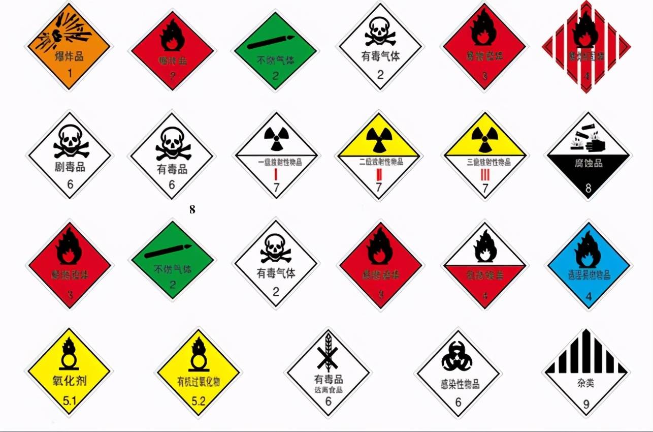 imdg code 关于危险品标牌尺寸的规定