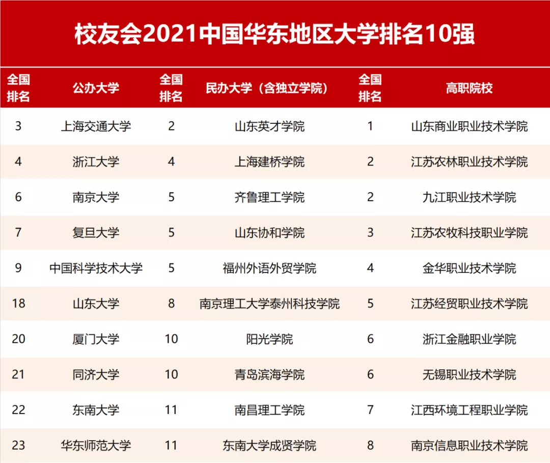 山东职业学院官网系统_山东学院职业技术学院官网_山东职业技术学院