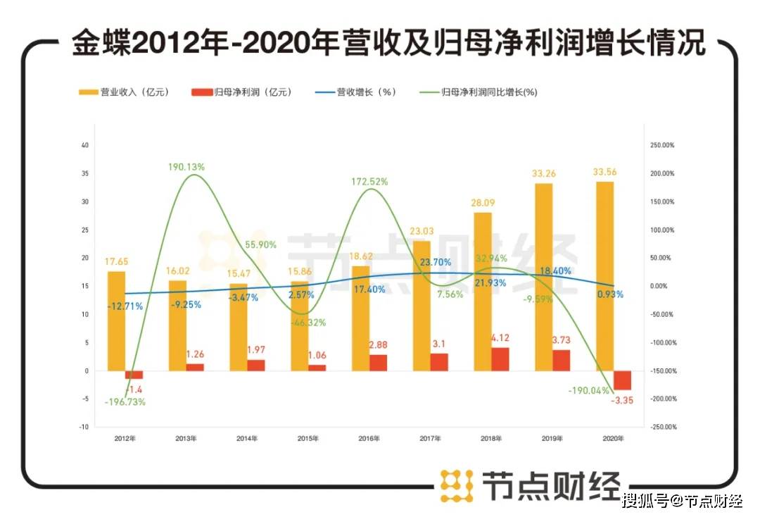 建筑业营收换算GDP_营收口径多变毛利率下行 拉卡拉业绩连增为何股价疲软