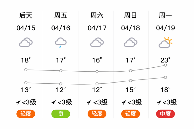 「安顺紫云」明日（4月14日）天气预报：阴