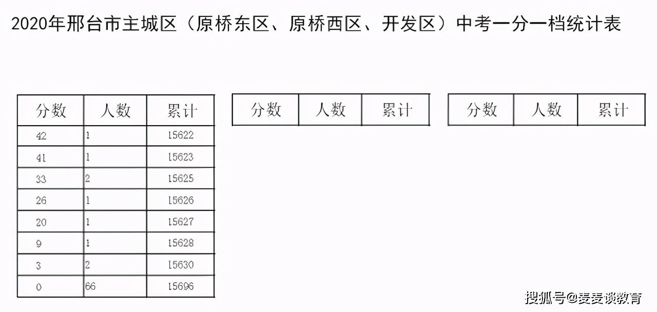 揭东县一中录取分数线_揭东一中录取分数线_揭东第一中学录取分数线