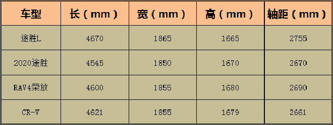 一代经典再领潮流,第五代途胜l重磅上市!