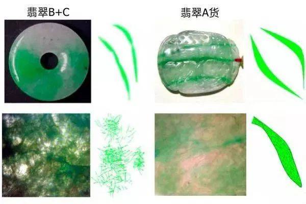 基础知识扫盲篇什么是翡翠中的a货b货c货