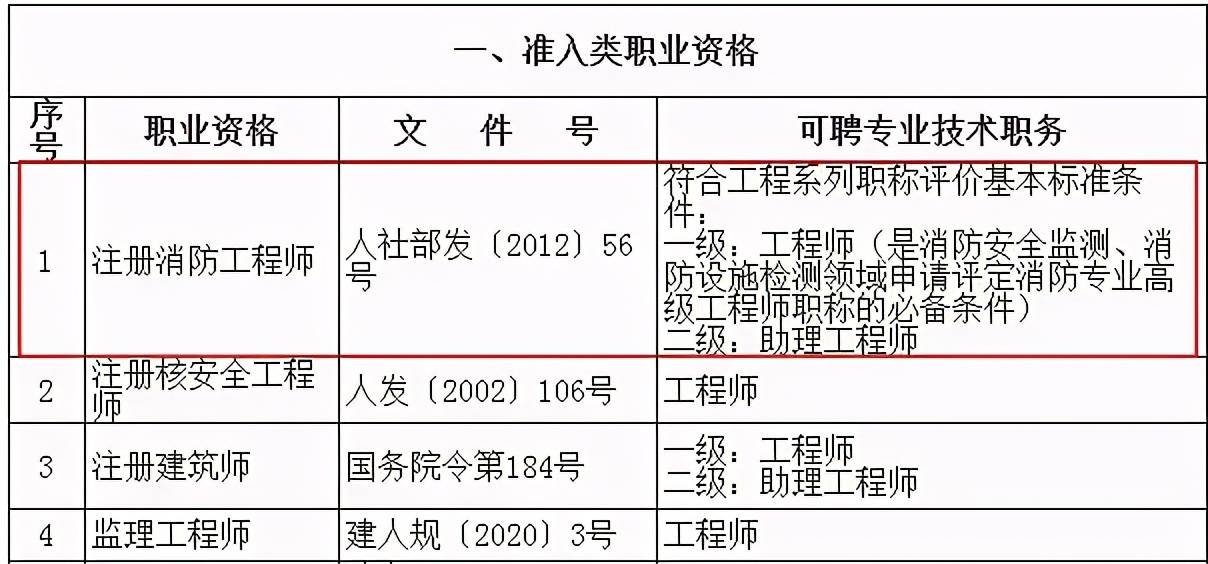 上海落戶政策中關於