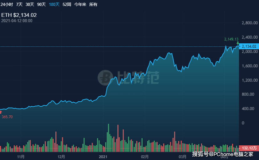 投资产品|一经上架就秒售罄 到底是谁夺走了玩家手中的显卡