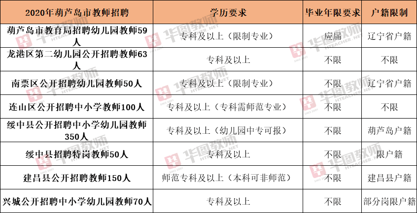 2020年全国户籍人口中王李张刘陈_2021年日历图片(2)