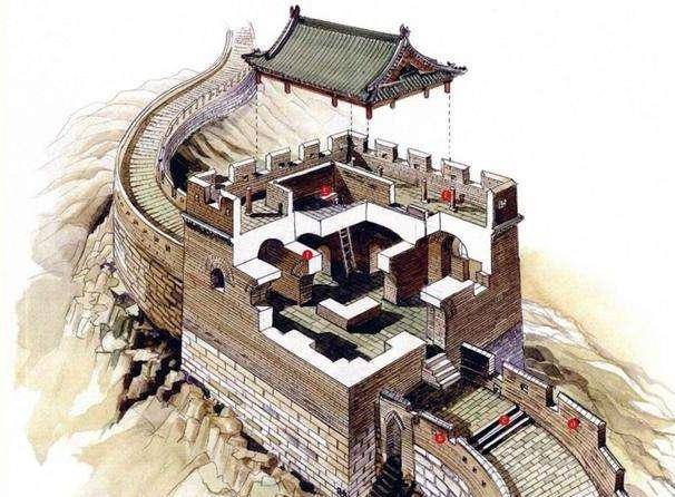 从北宋城池看与辽朝战争中的战略防御,边塞宋人因此赋