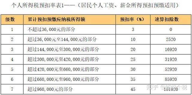 应纳税所得额，应纳税所得额调增调减项目