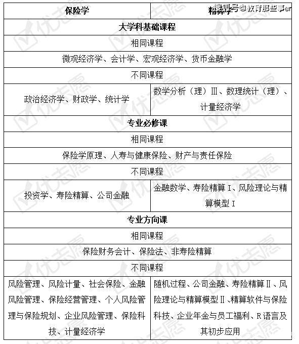 精算学专业排名_张伟专业团队