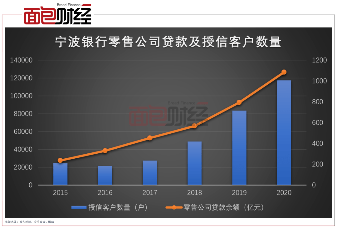 宁波人口2020总人数口加流动人口_宁波赵庆