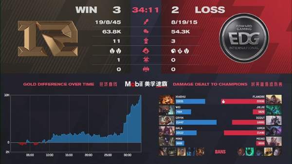 牛头|《LOL》LPL春季季后赛战报 血战五局RNG 3：2晋级