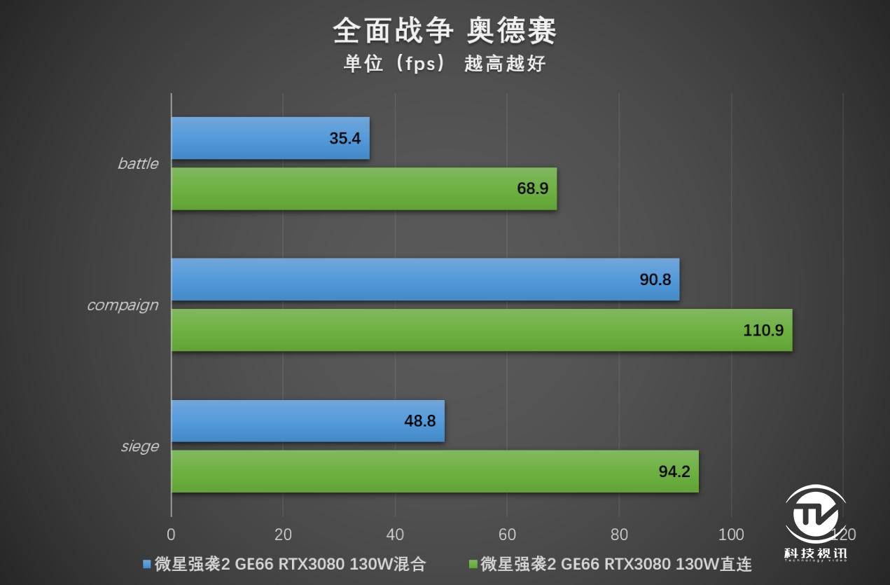 笔记本|显卡直连有多强 微星强袭2 GE66电竞本评测