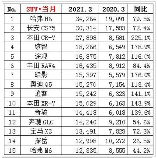 mpv车排行榜_2021年5月MPV销量排行榜