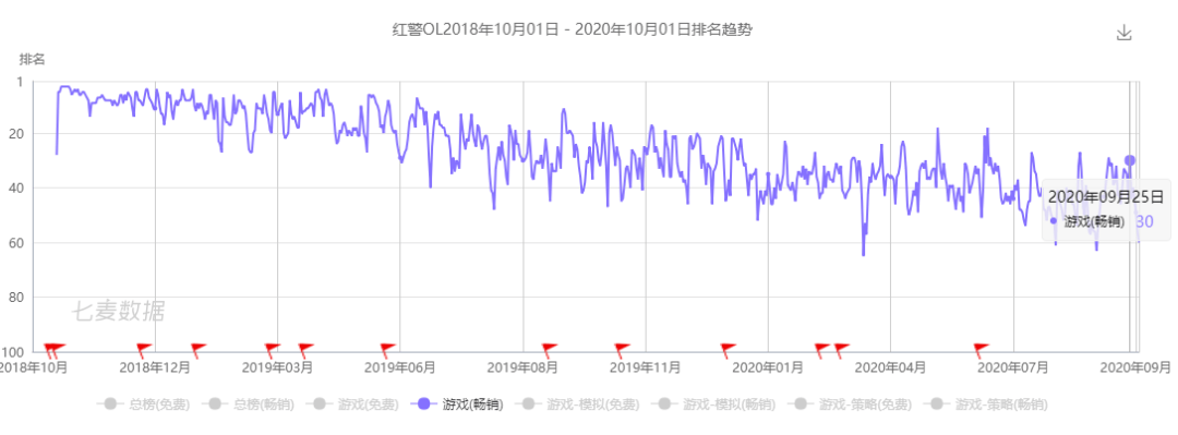 全资|沐瞳之后，字节跳动全资收购有爱互娱