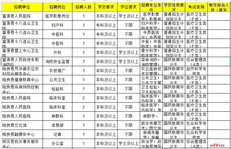 2021云南曲靖市人口_云南曲靖市地图(2)