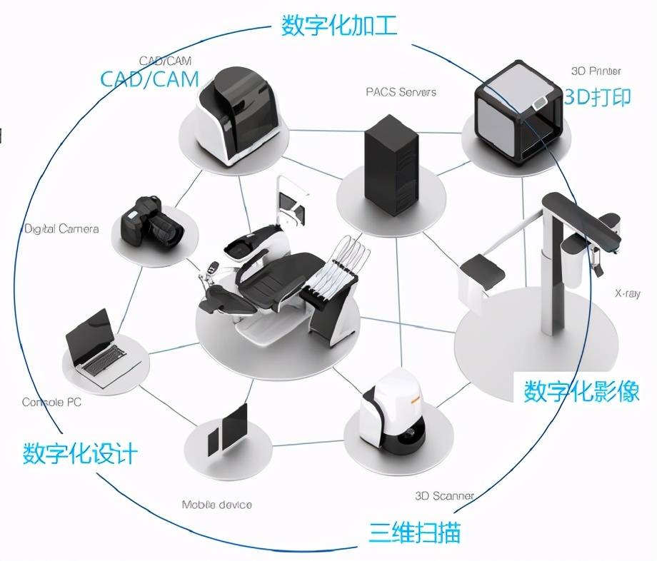 口腔|别诓我，3D打印竟然能矫正牙齿？
