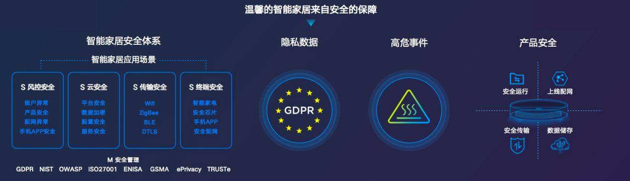 食材|来了她来了！美的美居App“冰箱云管家” 轻体验靠近你我