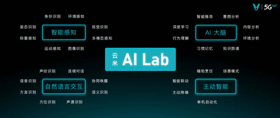 家庭|全屋智能家进入AI时代 云米开启AI：Helpful战略