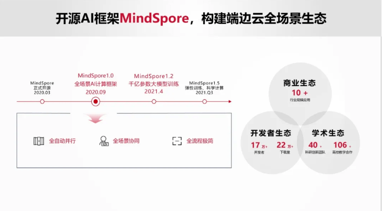 深度|昇腾计算产业的繁荣之道：集结号下汇众智、集合力