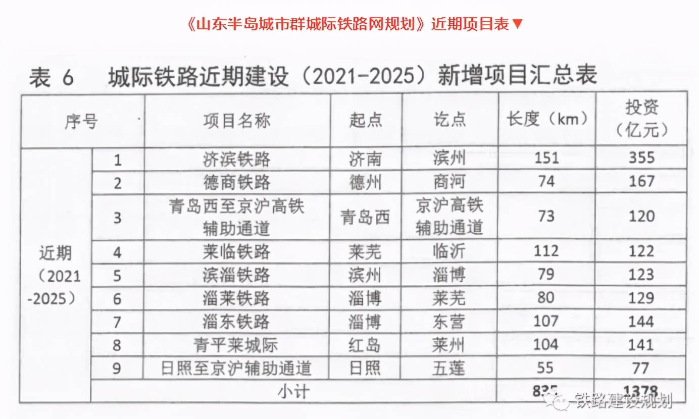 淄东城际高铁路线图图片