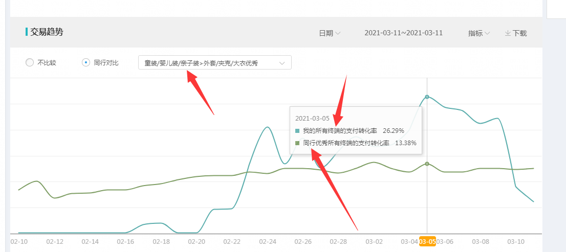 旺信登录失败怎么办