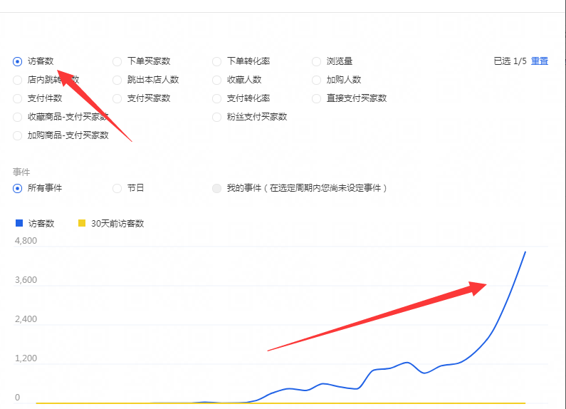 旺信登录失败怎么办