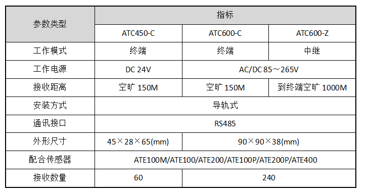 解决方案|安科瑞电气设备温度监控解决方案