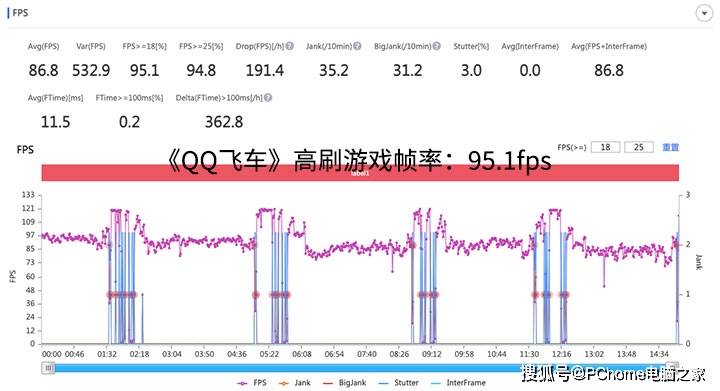 原神|五重液冷精准温控 iQOO Z3移动游戏体验超有料