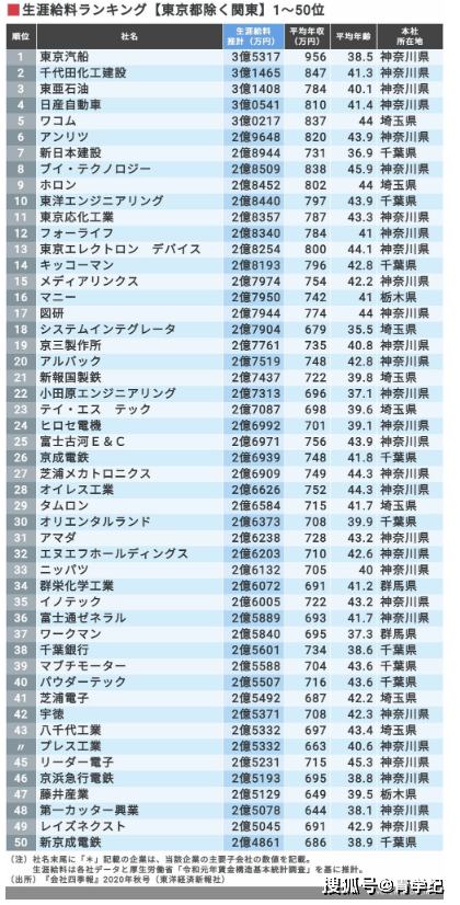 排行榜数字_银行周刊|2020年手机银行数字竞争力排行榜TOP100