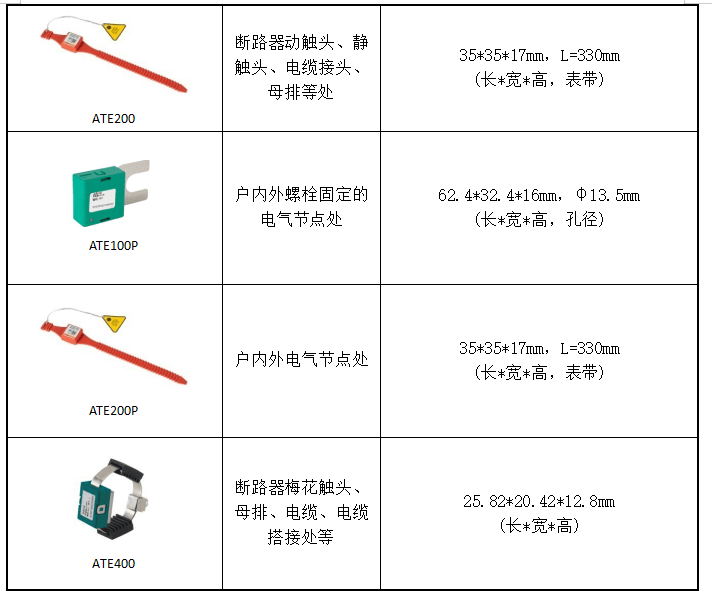解决方案|安科瑞电气设备温度监控解决方案