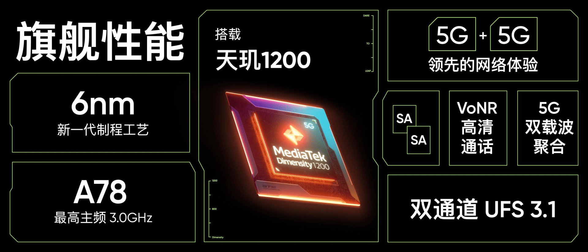 采用率|闪回收资讯︳Redmi首款游戏手机月底见！真机谍照曝光，价格成最后悬念