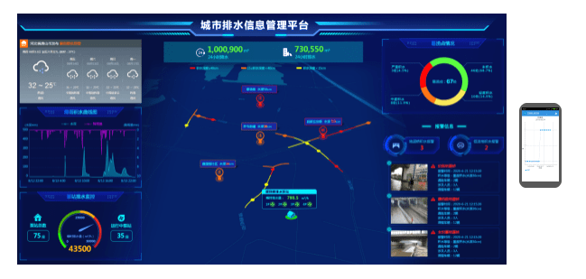 报警|排水管网在线监测系统介绍