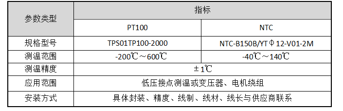 解决方案|安科瑞电气设备温度监控解决方案