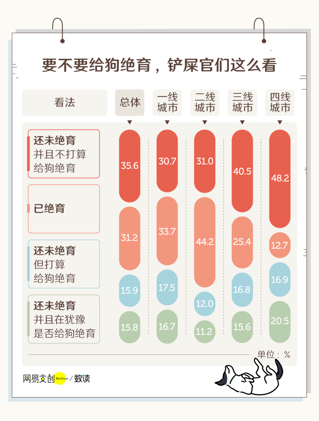 如果没有土豆中国人的人口_土豆发芽图片(3)