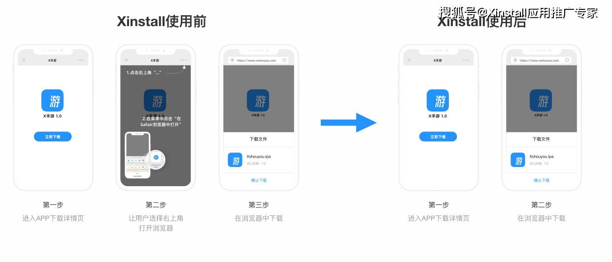 那些上百万流水的游戏app都用了哪些降本提效工具？
