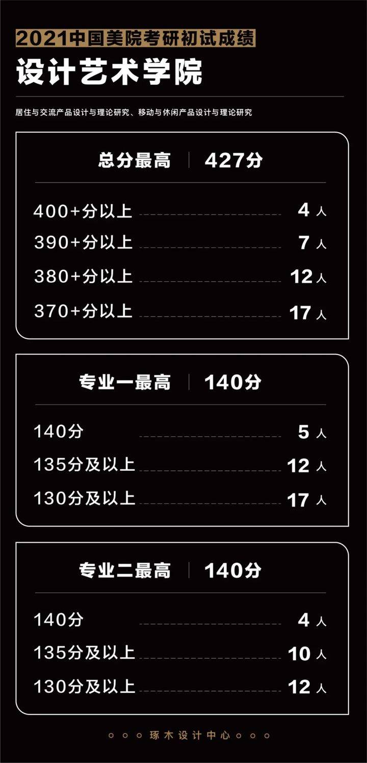 工业设计研究生排名_工业设计手绘(3)