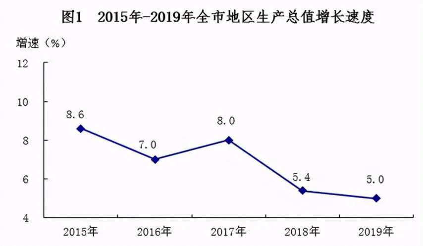 南宁gdp什么时候破万亿_已有山东 河南 湖南 江苏 西藏 安徽 湖北等10省份公布2018年GD