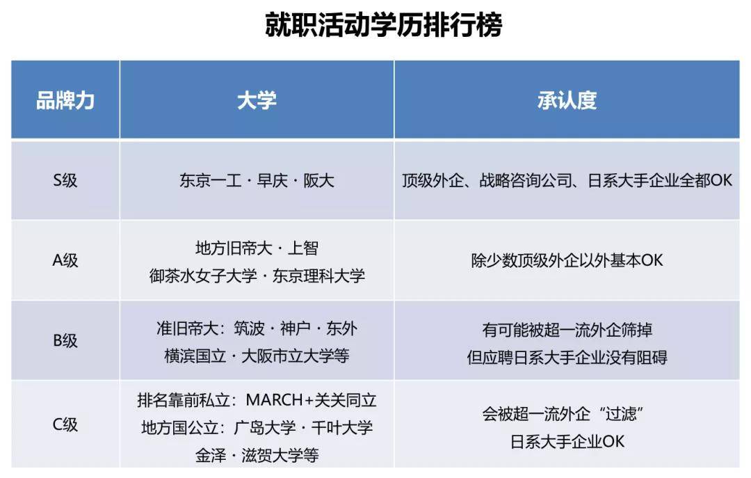 学历过滤器 带你揭秘日本大手企业就职的隐形门槛 大学