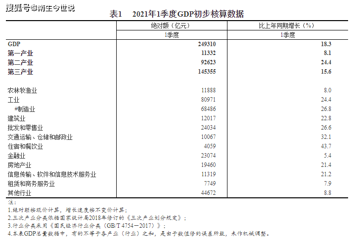 gdp总量超过1万亿美元的国家_GDP总量近百万亿元人均已突破1万美元 国内(2)