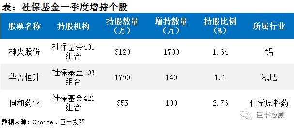 人均持股市值_市值管理(3)