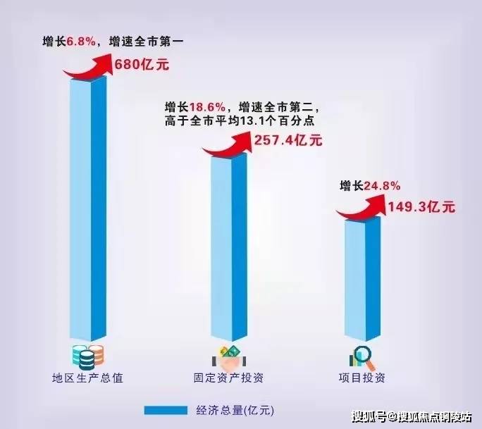 2021宁波市gdp(2)