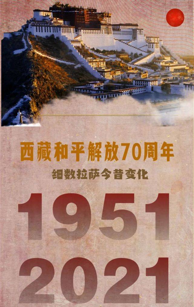 70年来,西藏这片高天厚土经历了和平解放,民主改革,自治区成立,改革