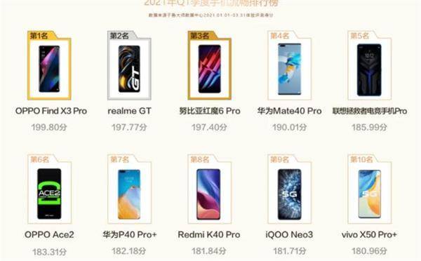 手机系统流畅度排名真实 e1cfc0ffdb674556a5e44354a72a1ca8.jpeg