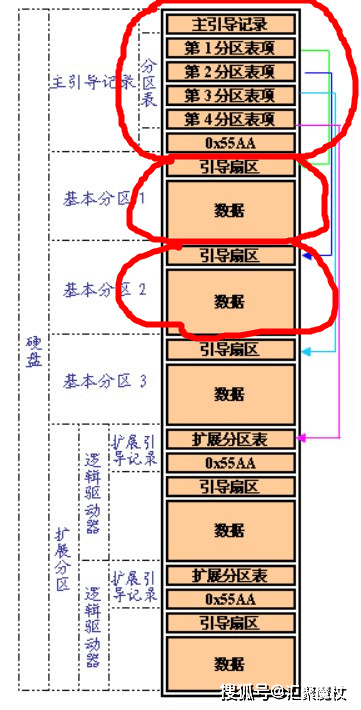 分区不再是windows系统的必需品