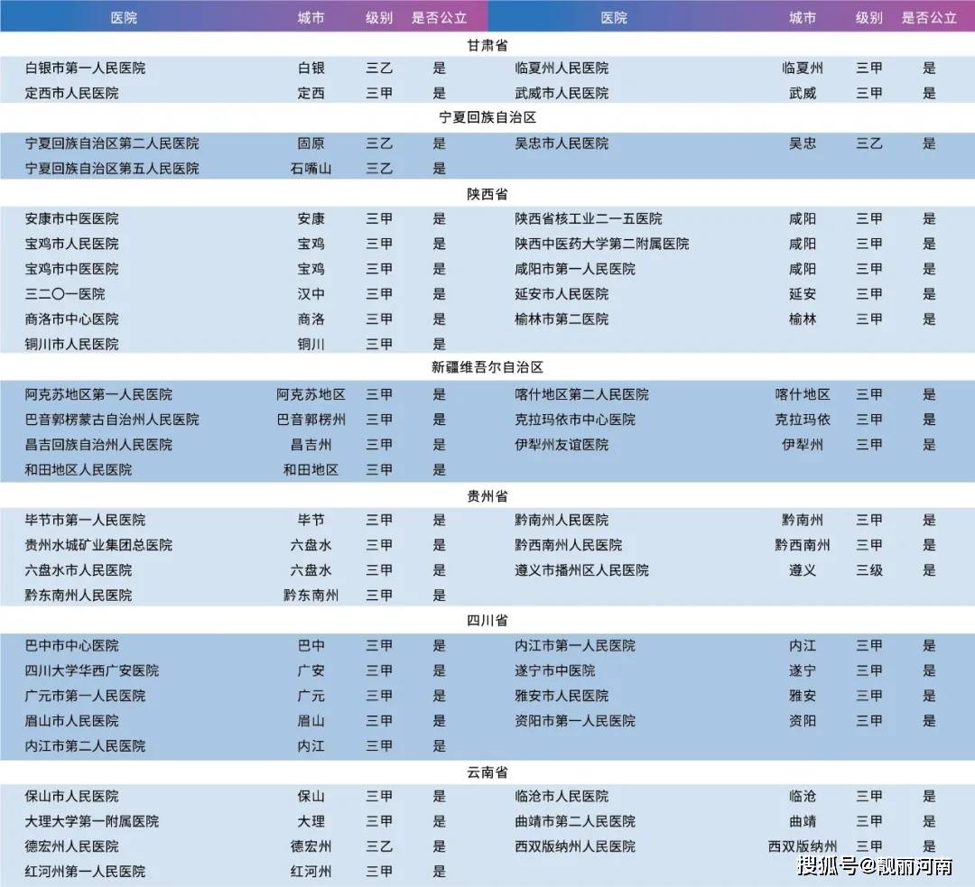 地级医院排名_医院图片真实(3)