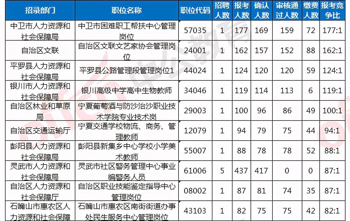 康姓人口数量_一百 康姓古今群英赞(3)