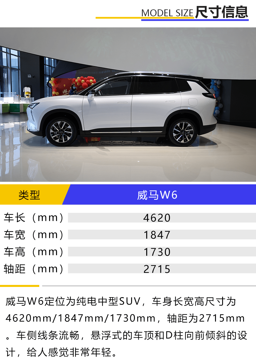 1698萬元起新勢力上半年唯一交付車型威馬w6上市