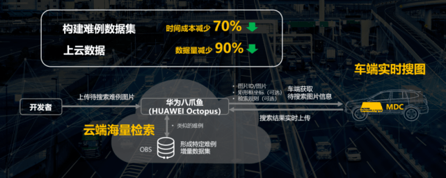 油门|华为给智能汽车时代深踩了一脚油门