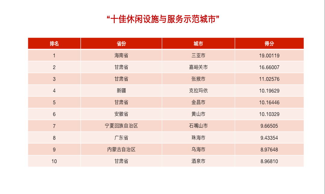 新疆城市人口排名_中国省会城市人口排名最多是(2)