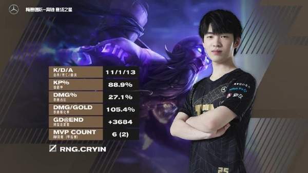 成功|《LOL》LPL春季赛总决赛落幕 RNG3:1战胜FPX成功夺冠